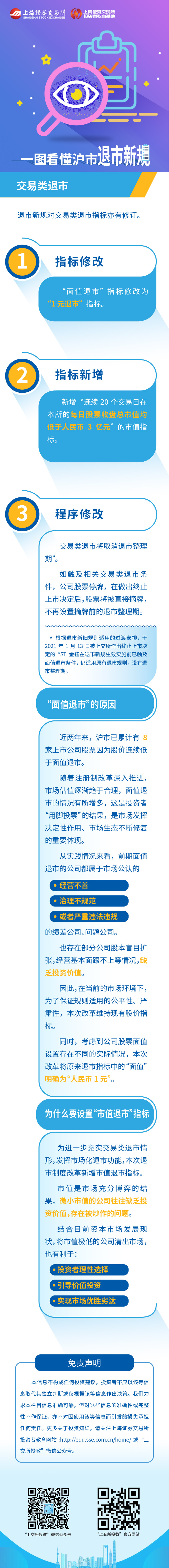 第二篇：滬市退市新規之交易類退市